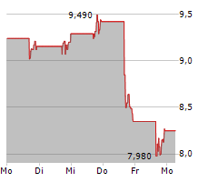 PUBMATIC INC Chart 1 Jahr