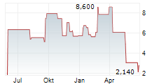 PULMONX CORPORATION Chart 1 Jahr