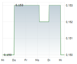 PULSAR GROUP PLC Chart 1 Jahr PULSAR GROUP PLC Chart 1 Jahr