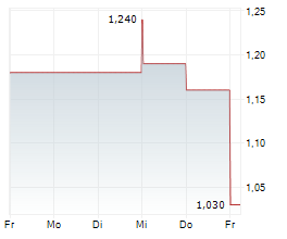 PULSAR HELIUM INC Chart 1 Jahr PULSAR HELIUM INC Chart 1 Jahr
