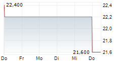 PULSE BIOSCIENCES INC 5-Tage-Chart PULSE BIOSCIENCES INC 5-Tage-Chart