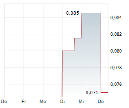 PUMA EXPLORATION INC Chart 1 Jahr