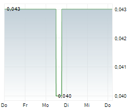 PURE ONE CORPORATION LIMITED Chart 1 Jahr PURE ONE CORPORATION LIMITED Chart 1 Jahr