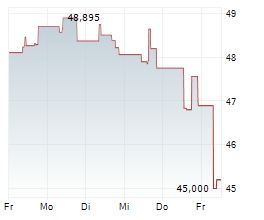 PURE STORAGE INC Chart 1 Jahr