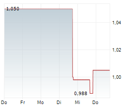 PURECORE METALS INC Chart 1 Jahr