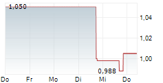 PURECORE METALS INC 5-Tage-Chart PURECORE METALS INC 5-Tage-Chart