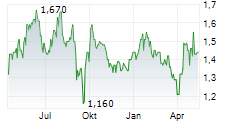 PURETECH HEALTH PLC Chart 1 Jahr