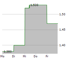 PURETECH HEALTH PLC Chart 1 Jahr