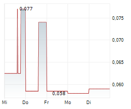 PYROGENESIS INC Chart 1 Jahr