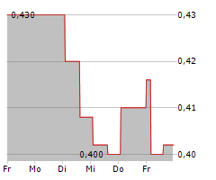 Q2 METALS CORP Chart 1 Jahr