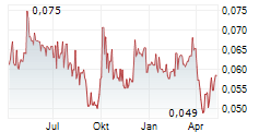 QINGLING MOTORS CO LTD Chart 1 Jahr