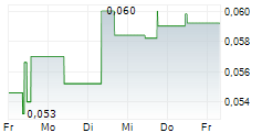 QINGLING MOTORS CO LTD 5-Tage-Chart