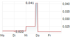 QMC QUANTUM MINERALS CORP 5-Tage-Chart