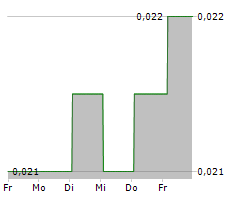 QMINES LIMITED Chart 1 Jahr