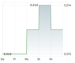 QPM ENERGY LIMITED Chart 1 Jahr