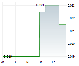 QPM ENERGY LIMITED Chart 1 Jahr