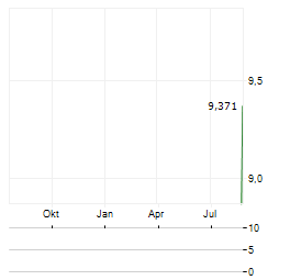 QPS HOLDINGS INC Aktie Chart 1 Jahr