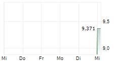 QPS HOLDINGS INC 5-Tage-Chart