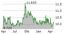 QRF CVA Chart 1 Jahr