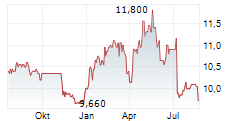 QRF CVA Chart 1 Jahr