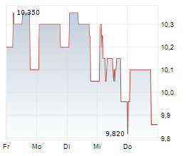 QRF CVA Chart 1 Jahr