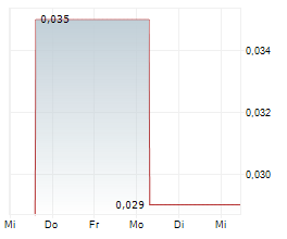 QSCREEN AI INC Chart 1 Jahr