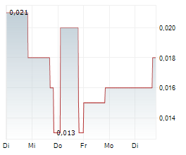 QSCREEN AI INC Chart 1 Jahr