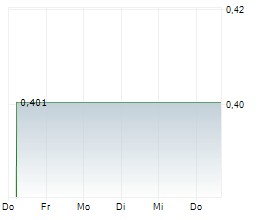 QT IMAGING HOLDINGS INC Chart 1 Jahr