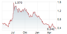 QTREX QUANTUM LTD Chart 1 Jahr