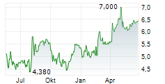QUAD/GRAPHICS INC Chart 1 Jahr