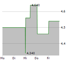 QUAD/GRAPHICS INC Chart 1 Jahr