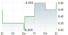 QUAD/GRAPHICS INC 5-Tage-Chart