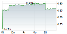 QUADIENT SA ADR 5-Tage-Chart