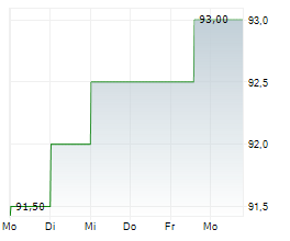 QUAKER CHEMICAL CORPORATION Chart 1 Jahr