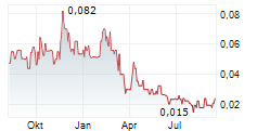 QUANTA AI INC Chart 1 Jahr QUANTA AI INC Chart 1 Jahr