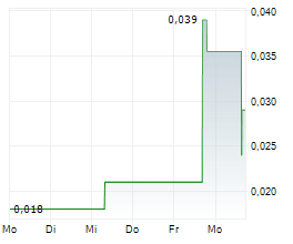 QUANTA AI INC Chart 1 Jahr QUANTA AI INC Chart 1 Jahr