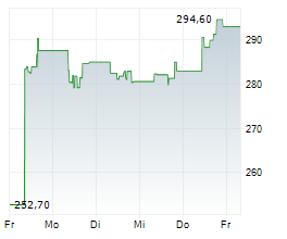 QUANTA SERVICES INC Chart 1 Jahr