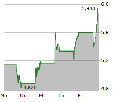 QUANTERIX CORPORATION Chart 1 Jahr