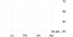 QUANTINUUM INC Chart 1 Jahr