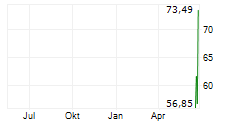 QUANTINUUM INC Chart 1 Jahr QUANTINUUM INC Chart 1 Jahr