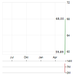 QUANTINUUM INC Jahres Chart