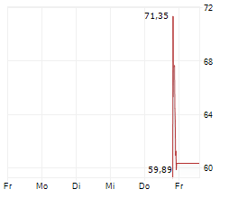 QUANTINUUM INC Chart 1 Jahr