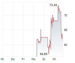QUANTINUUM INC Chart 1 Jahr QUANTINUUM INC Chart 1 Jahr