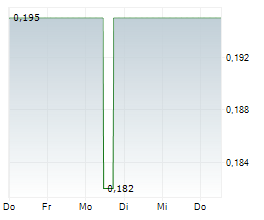 QUANTUM BATTERY METALS CORP Chart 1 Jahr QUANTUM BATTERY METALS CORP Chart 1 Jahr
