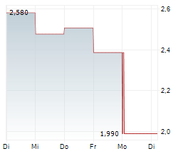 QUANTUM BIOPHARMA LTD Chart 1 Jahr QUANTUM BIOPHARMA LTD Chart 1 Jahr