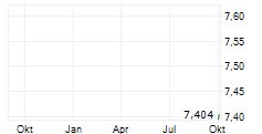 QUANTUM COMPUTING INC Chart 1 Jahr