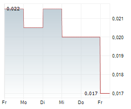 QUANTUM DATA ENERGY PLC Chart 1 Jahr