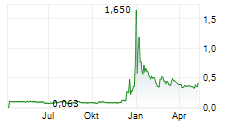 QUANTUM EMOTION CORP Chart 1 Jahr