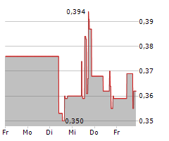 QUANTUM EMOTION CORP Chart 1 Jahr