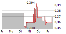 QUANTUM EMOTION CORP 5-Tage-Chart